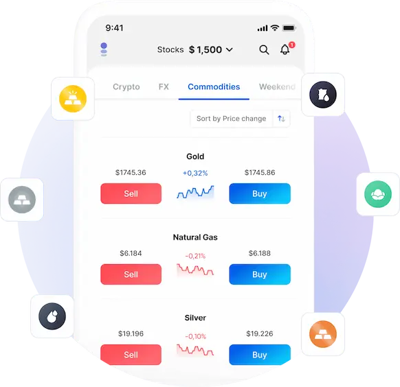 Ways to Trade Commodity CFDs