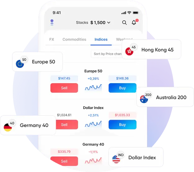 Ways to Trade Indices